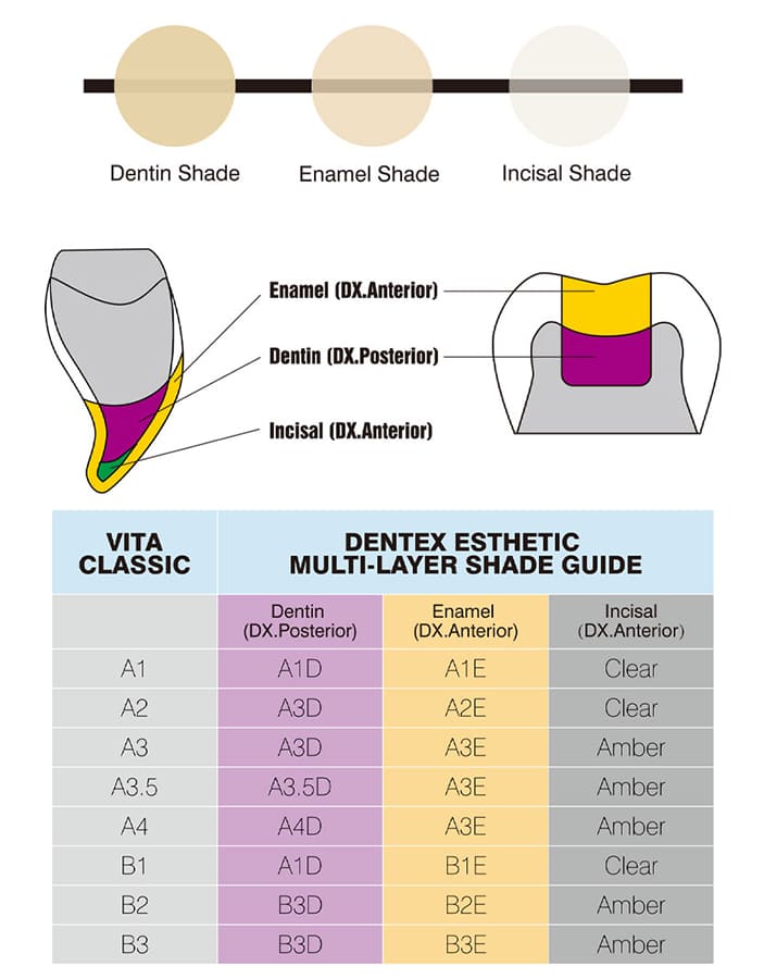 کامپوزیت نانوهیبرید خلفی دنتکس (دی اکس-پستریور) Dentex - DX.posterior