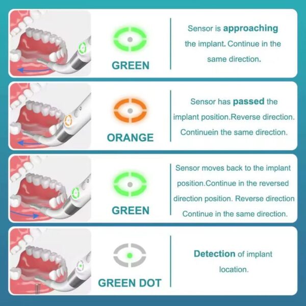 کاتالوگ ایمپلنت لوکیتور هاربوردنت - implant locator -detector- HARBOR DENT