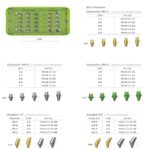 کیت Dentium _ Planning details