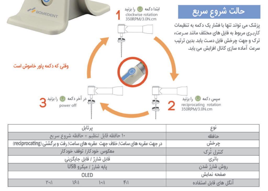 اندوموتور بومدنت Marc III