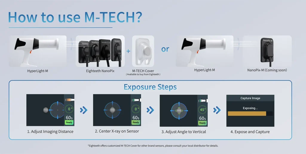 نحوه کار و اتصال دستگاه رادیوگرافی پرتابل HyperLight-M Eighteeth