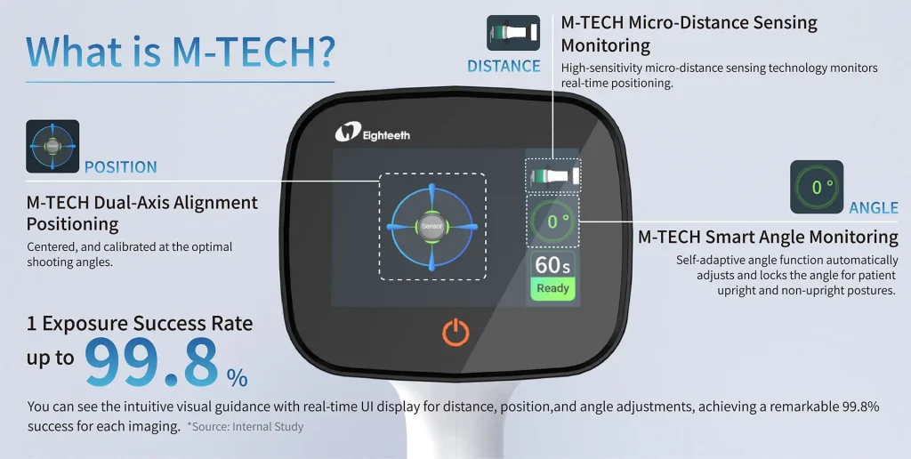 سیستم دستگاه رادیوگرافی پرتابل HyperLight-M Eighteeth 
