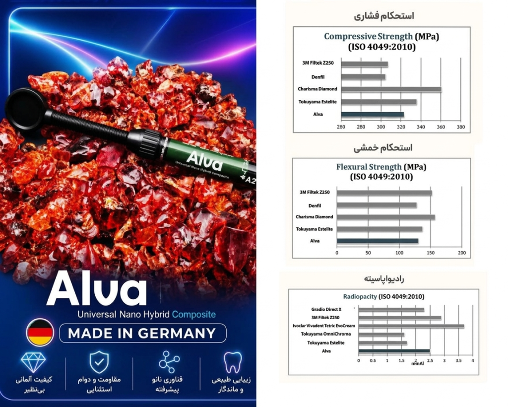کاتالوگ خرید کامپوزیت آلمانی آلوا (Alva) مدل نانو هیبرید